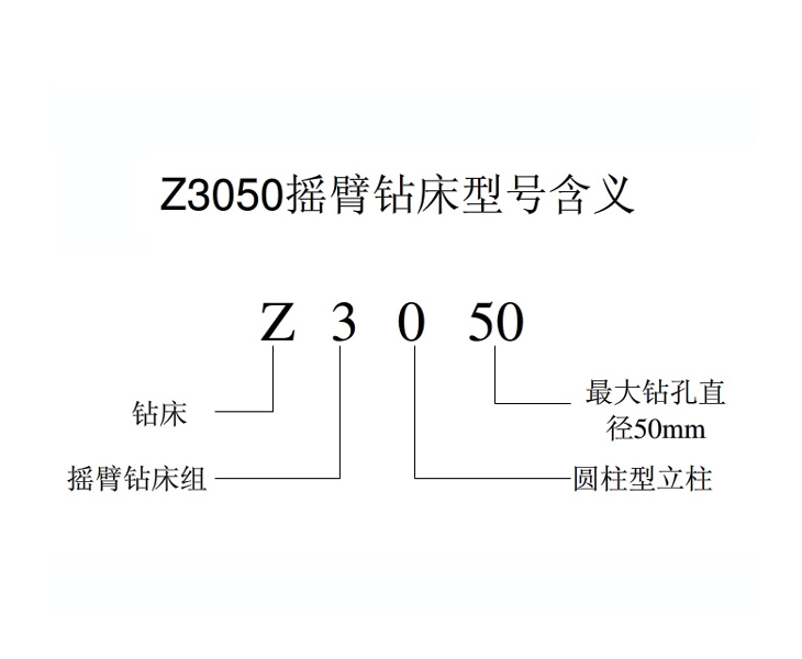 Z3050万搏网_万搏(中国)